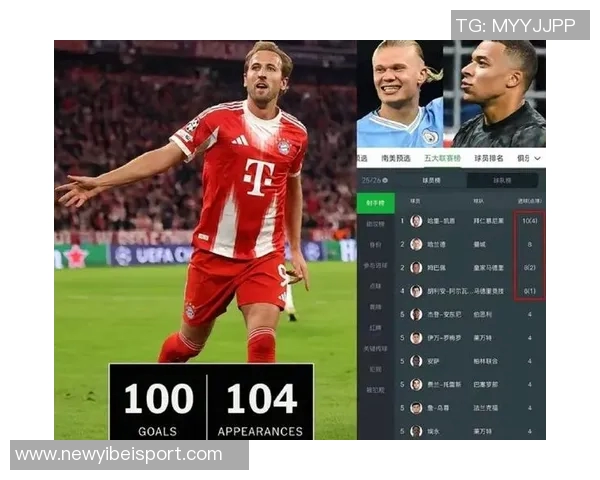 欧冠历史射手榜前二是C罗和梅西姆巴佩第六哈兰德跻身前十